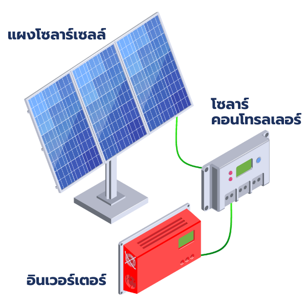 ติดตั้งโซล่าเซลล์ออฟกริด 37 Solar cell OFF grid