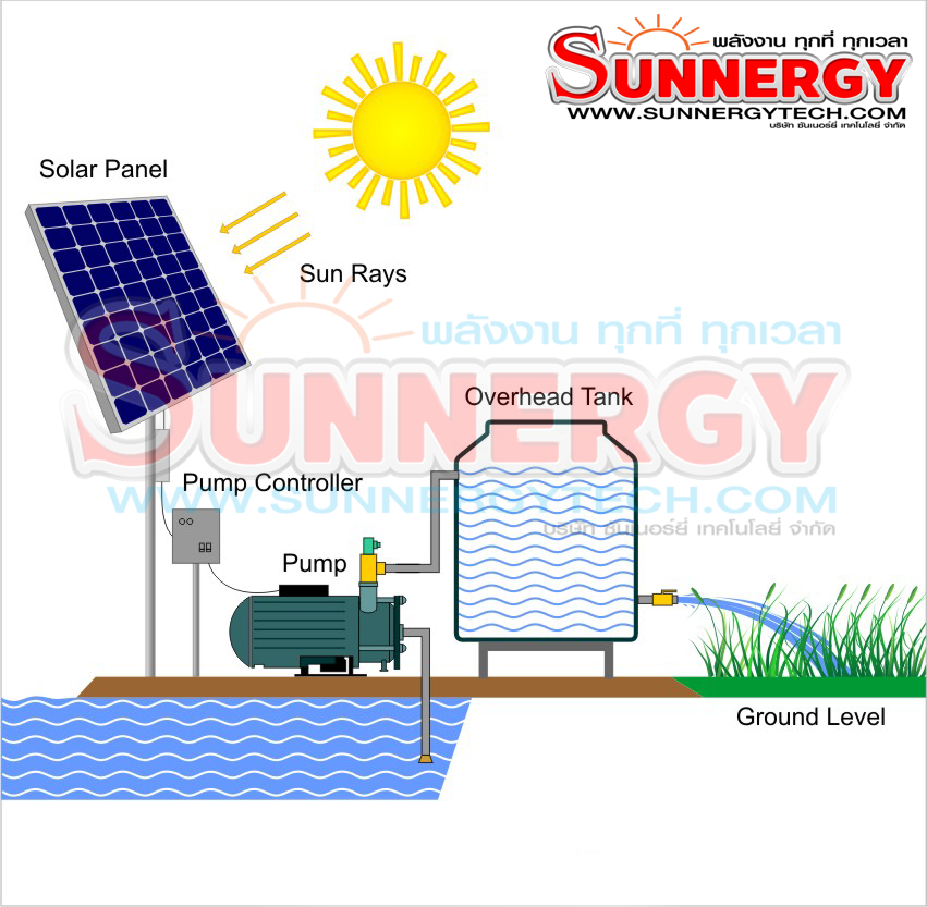 ติดตั้งปั๊มน้ำโซล่าเซลล์ 20 solar cell water pump system diagram sunnergy