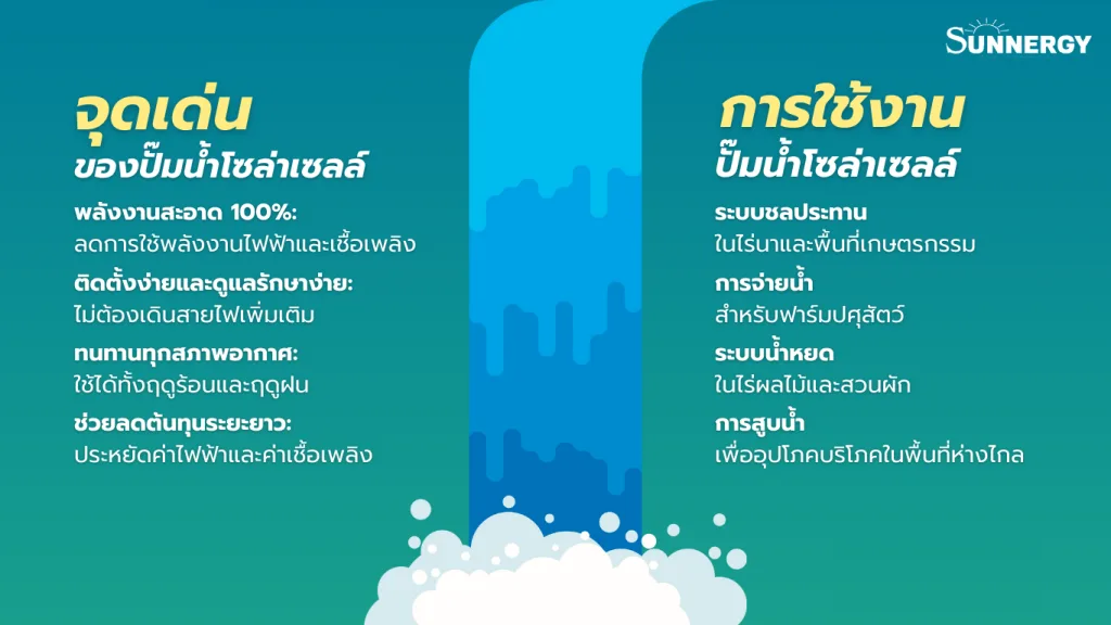 จุดเด่นของปั๊มน้ำโซล่าเซลล์/การใช้งานปั๊มน้ำโซล่าเซลล์