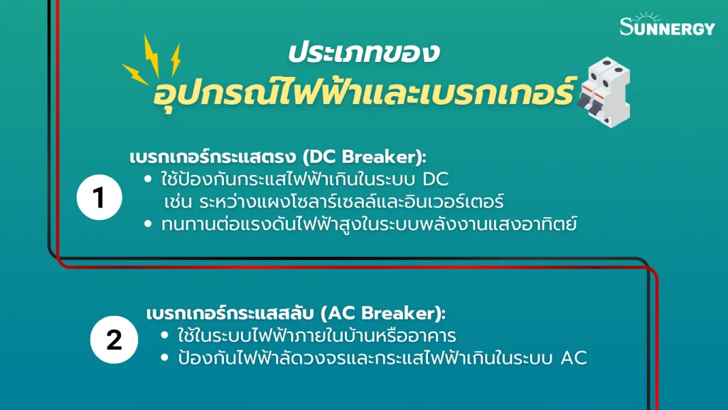 ประเภทของอุปกรณ์ไฟฟ้าและเบรกเกอร์