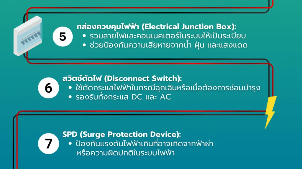 ประเภทของอุปกรณ์ไฟฟ้าและเบรกเกอร์