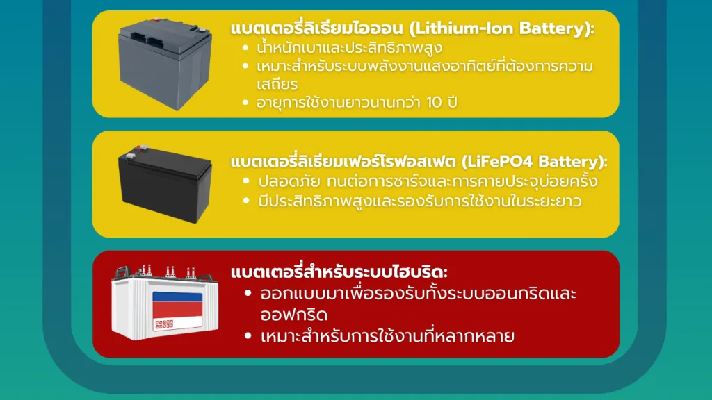 ประเภทของแบตเตอรี่ในระบบพลังงานแสงอาทิตย์