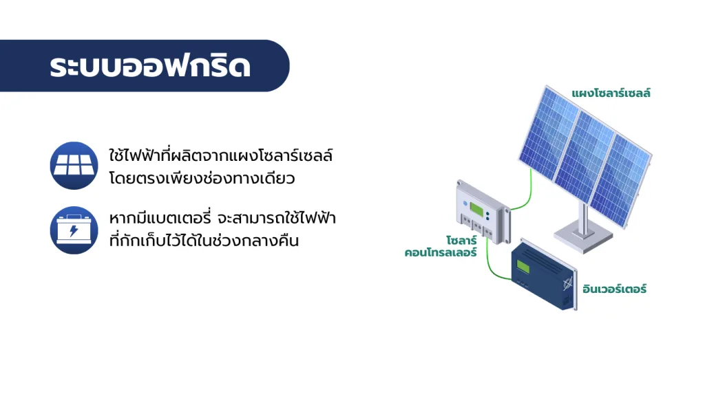ระบบพลังงานแสงอาทิตย์แบบไหนที่เหมาะกับคุณ? 3 ระบบออฟกริดพลังงานแสงอาทิตย์ พร้อมแผงโซลาร์เซลล์ โซล่าชาร์จเจอร์ และอินเวอร์เตอร์