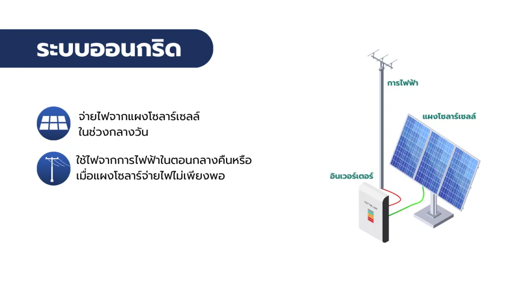 ระบบพลังงานแสงอาทิตย์แบบไหนที่เหมาะกับคุณ? 2 ระบบออนกริดพลังงานแสงอาทิตย์ เชื่อมต่อกับการไฟฟ้าเพื่อใช้พลังงานจากโซลาร์เซลล์ในเวลากลางวัน