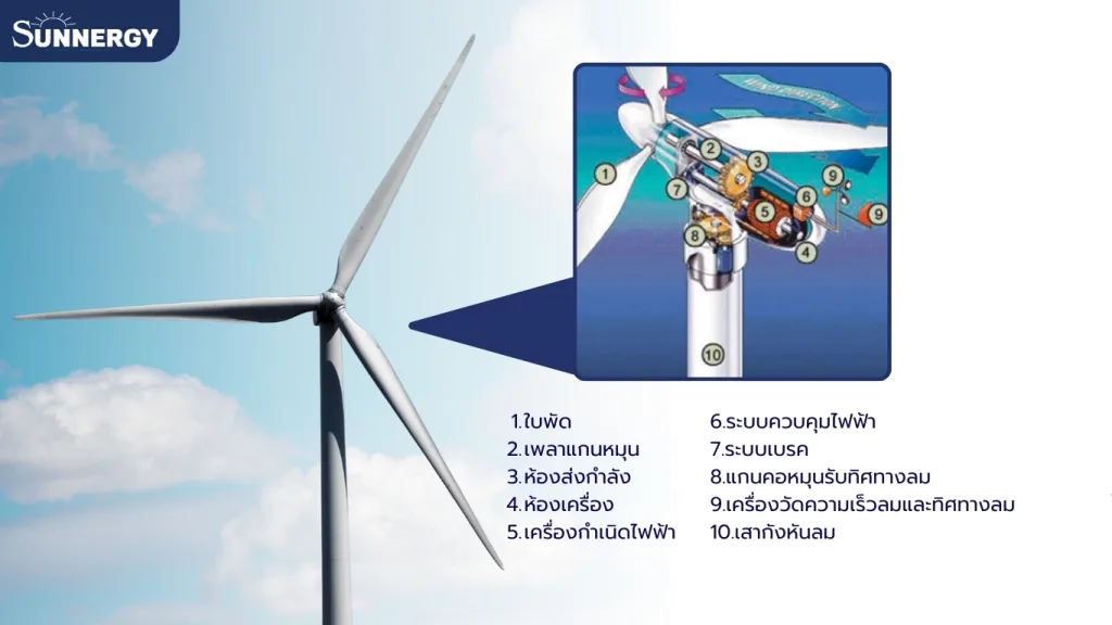 ส่วนประกอบสำคัญของกังหันลม
