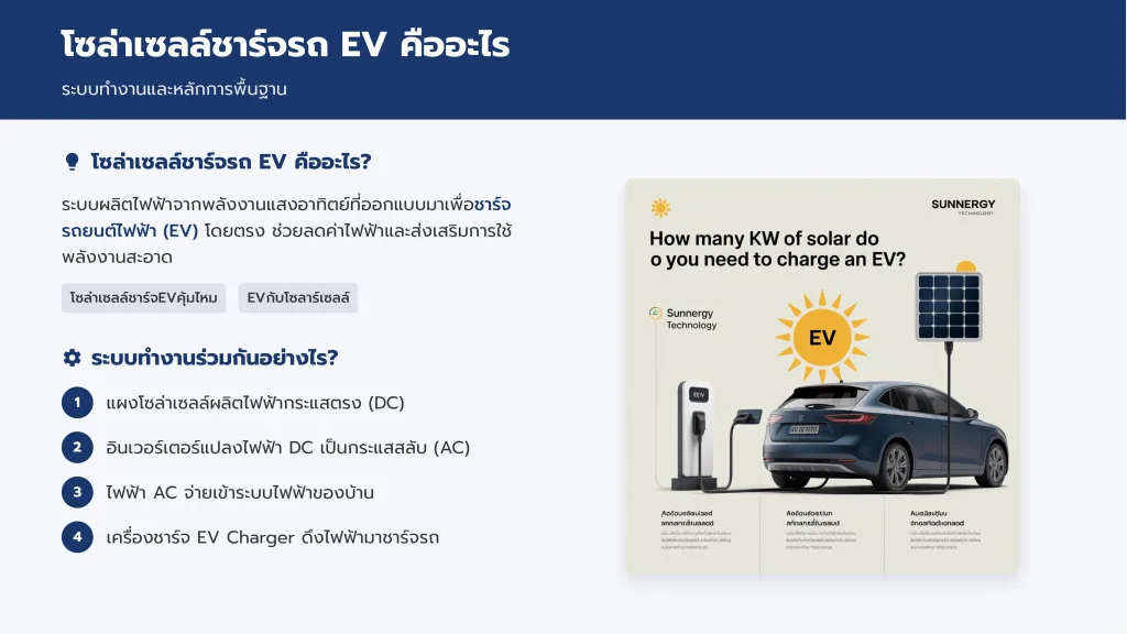 โซล่าเซลล์ชาร์จรถ EV คุ้มมั้ย ราคาเท่าไหร่ เจาะลึกต้นทุน ค่าไฟ และระยะเวลาคืนทุน 1