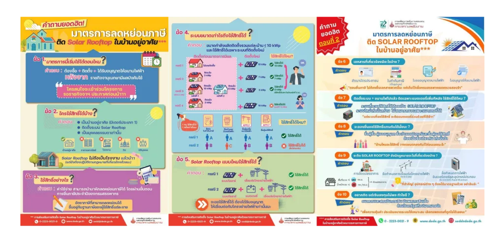 ติดโซล่าเซลล์ ลดหย่อนภาษี 200000.1