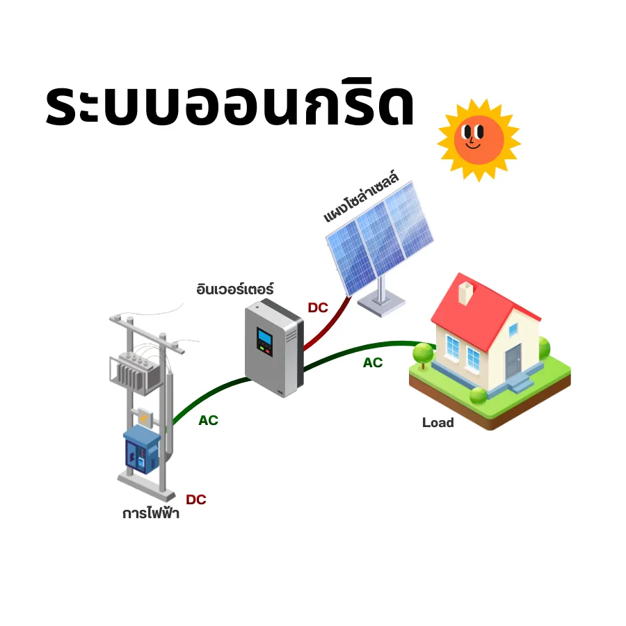 แบตเตอรี่โซล่าเซลล์จำเป็นไหม.2