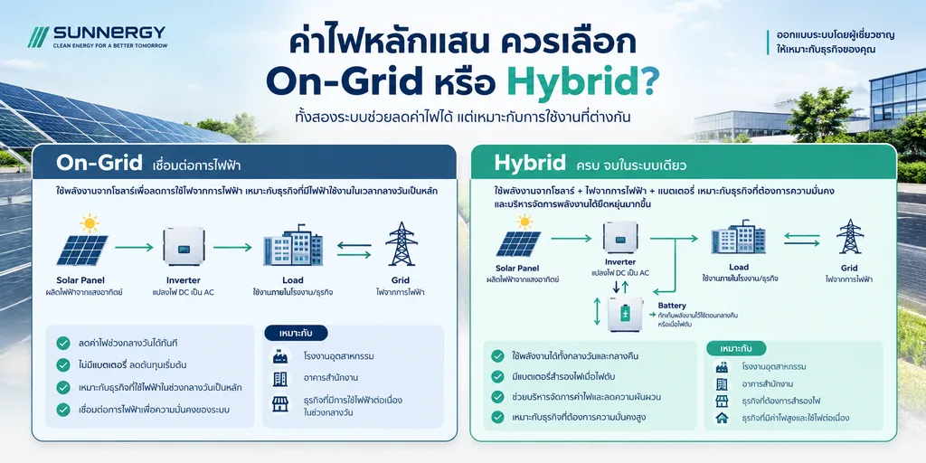 ค่าไฟหลักแสน 3